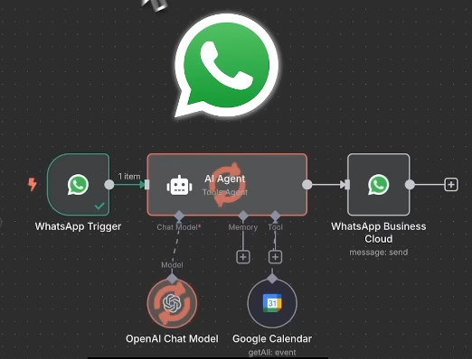 Build a WhatsApp AI Agent for Automatic Appointment Scheduling with n8n